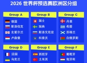OG真人APP:欧洲区分组：葡萄牙好签，意大利挪威同组，西班牙土耳其同组