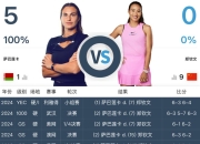 OG真人APP:郑钦文WTA1000迈阿密站最新赛程下一场比赛时间 郑钦文vs萨巴伦卡直播时间